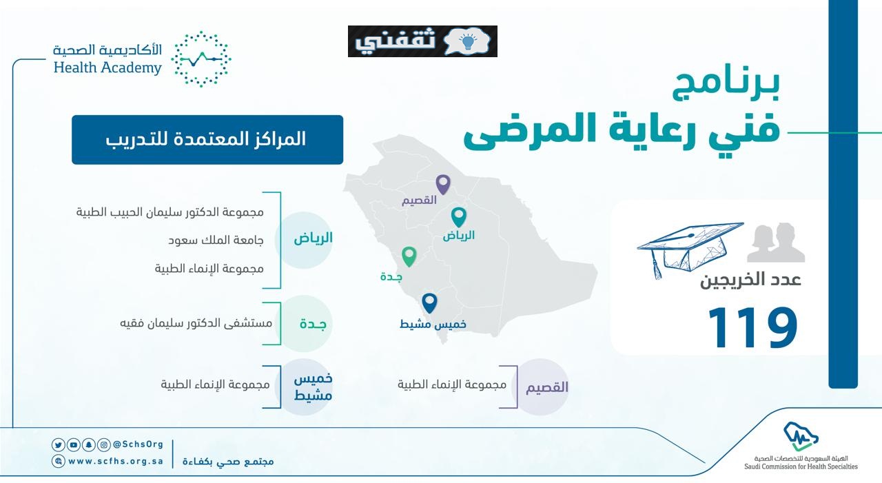 رابط تقديم فني رعاية مرضى