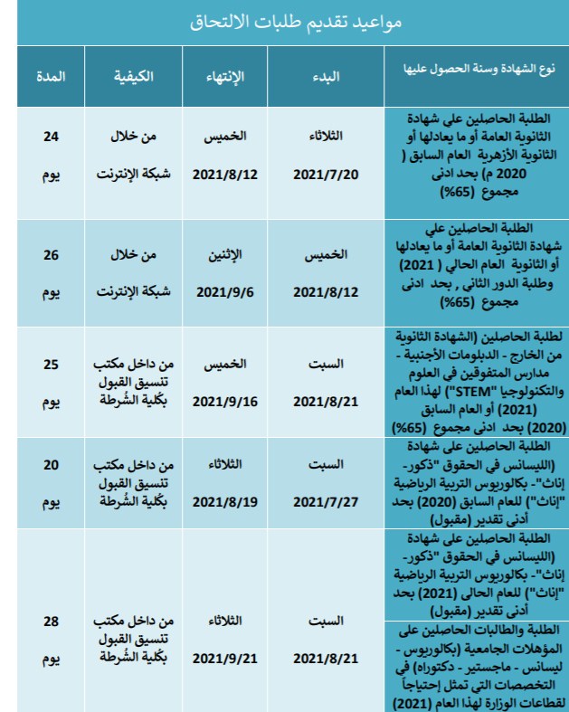 رابط تقديم كلية الشرطة 2021 وقواعد قبول الدفعة الجديدة بكلية الشرطة بالعام الجديد
