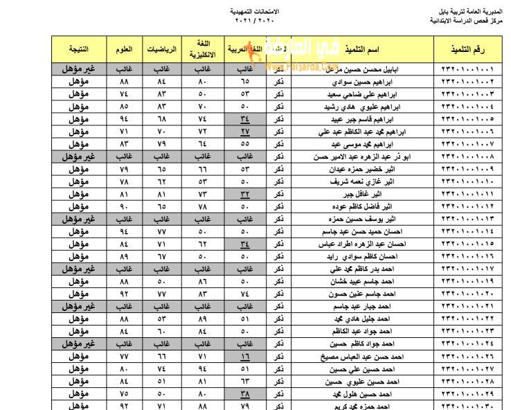 رابط شغال للاستعلام عن نتائج السادس الابتدائي بالعراق 2021 برقم امتحاني على موق وزارة التربية والتعليم العراقية