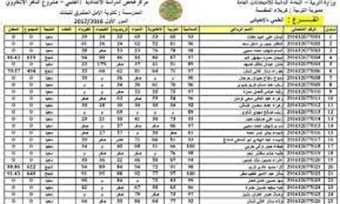 نتائج السادس الابتدائي 2021 لجميع طلاب العراق على موقع وزارة التربية والتعليم