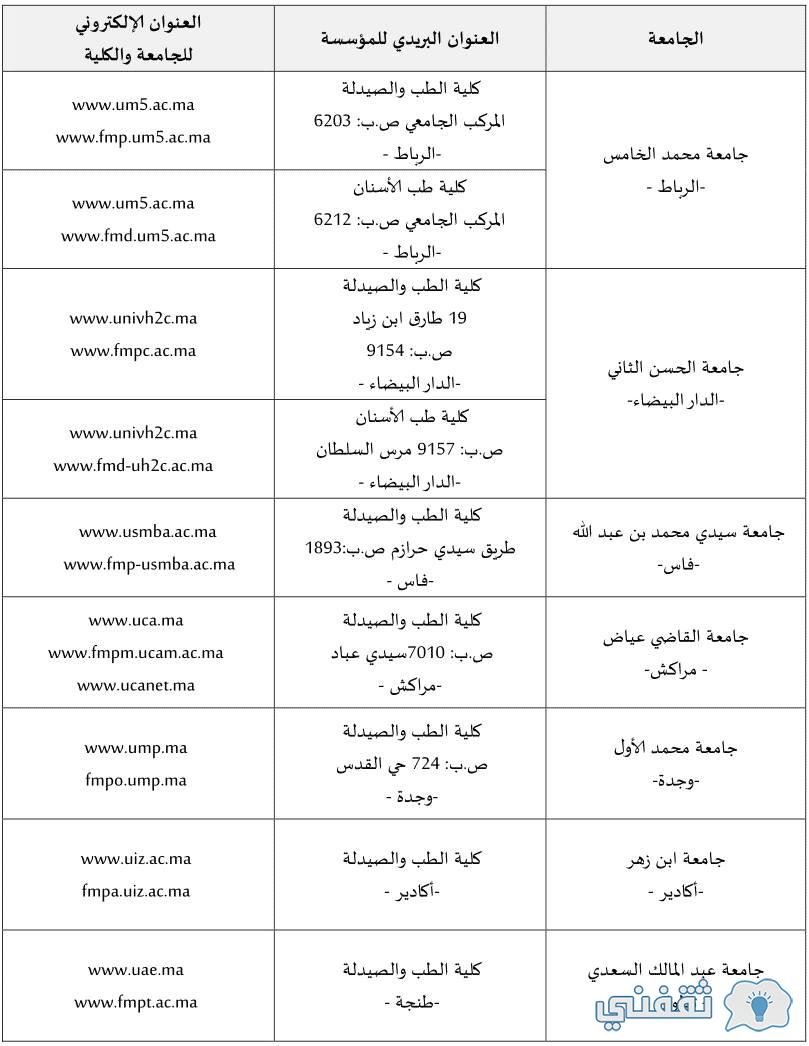 رابط cursussup gov ma نتائج الانتقاء التمهيدي 2021 للكليات المغربية (طب - صيدلة - طب أسنان)