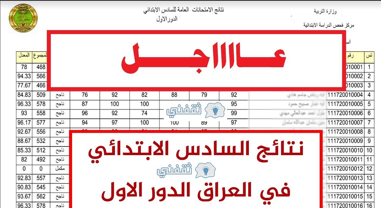 نتائج السادس الابتدائي 2021 بابل