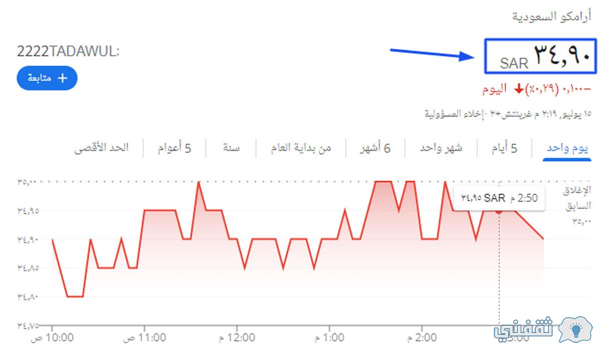 سعر سهم أرامكو اليوم مباشر