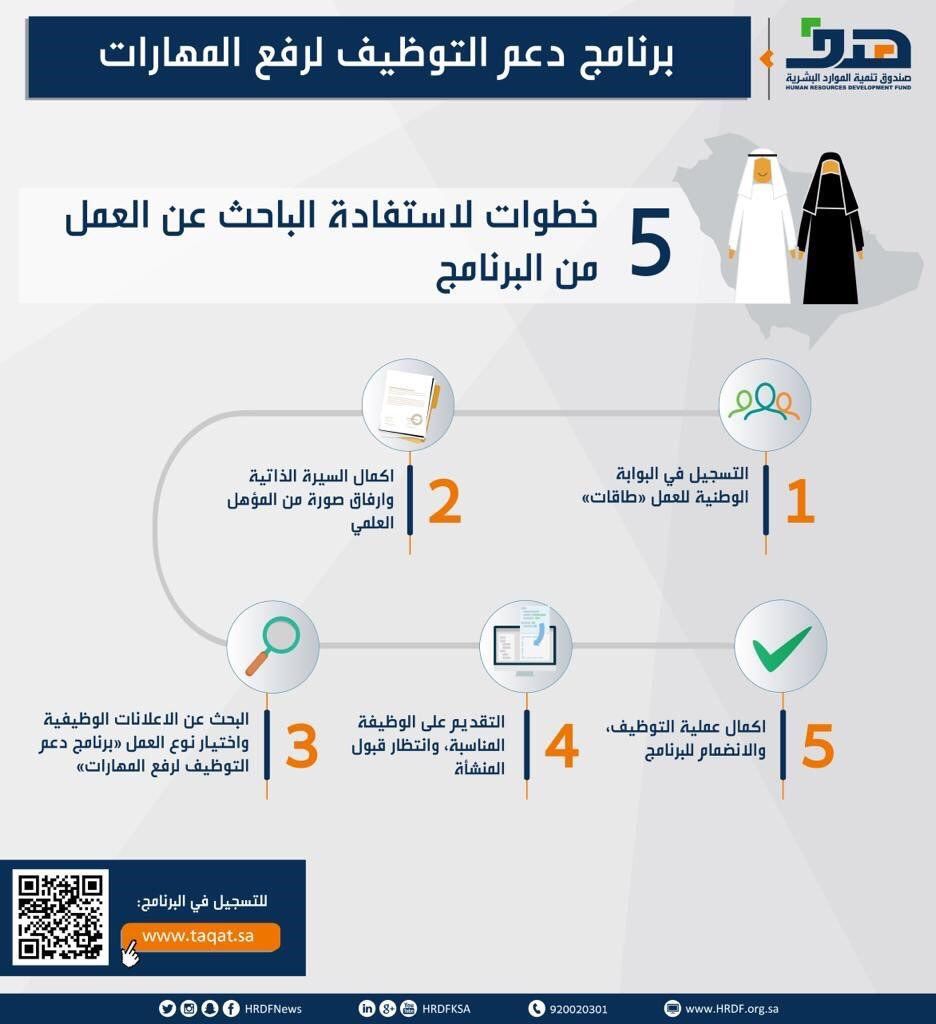 برنامج حافز