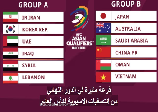 قرعة تصفيات منتخبات قارة آسيا المؤهلة لكأس العالم 2022
