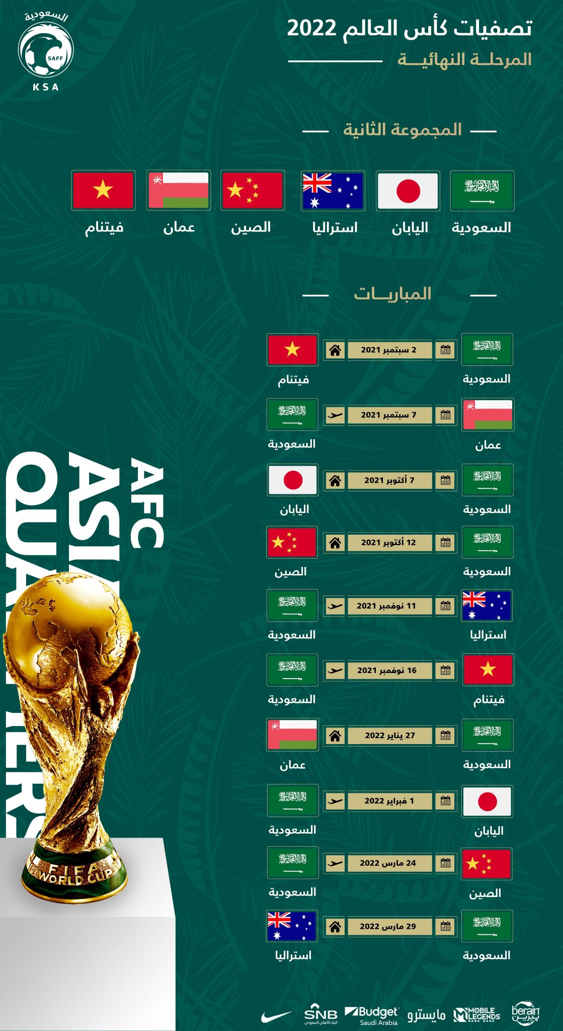 مجموعة السعودية: جدول ترتيب المجموعة الثانية تصفيات كأس العالم 2022