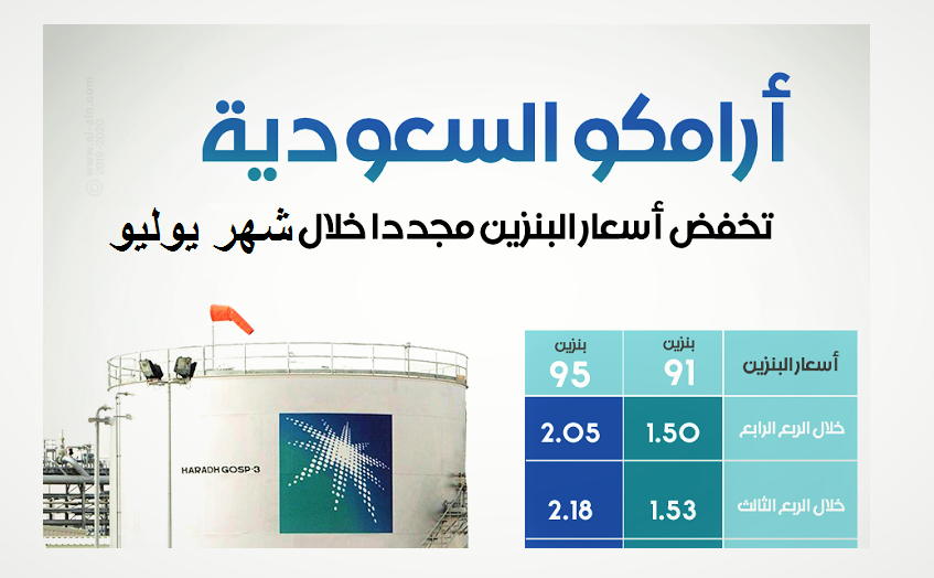 اسعار البنزين اليوم