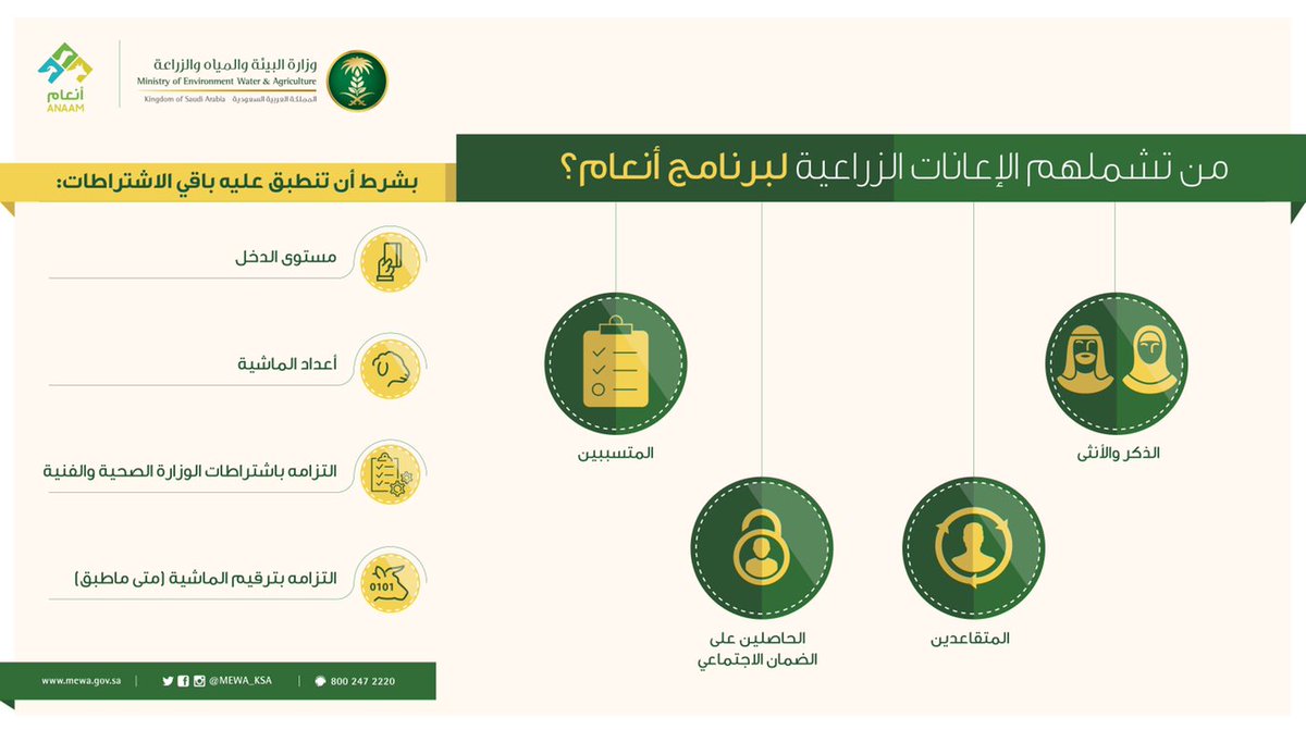 كم مبلغ إعانة المواشي و طريقة الاستعلام عن دعم مربي المواشي برقم السجل المدني