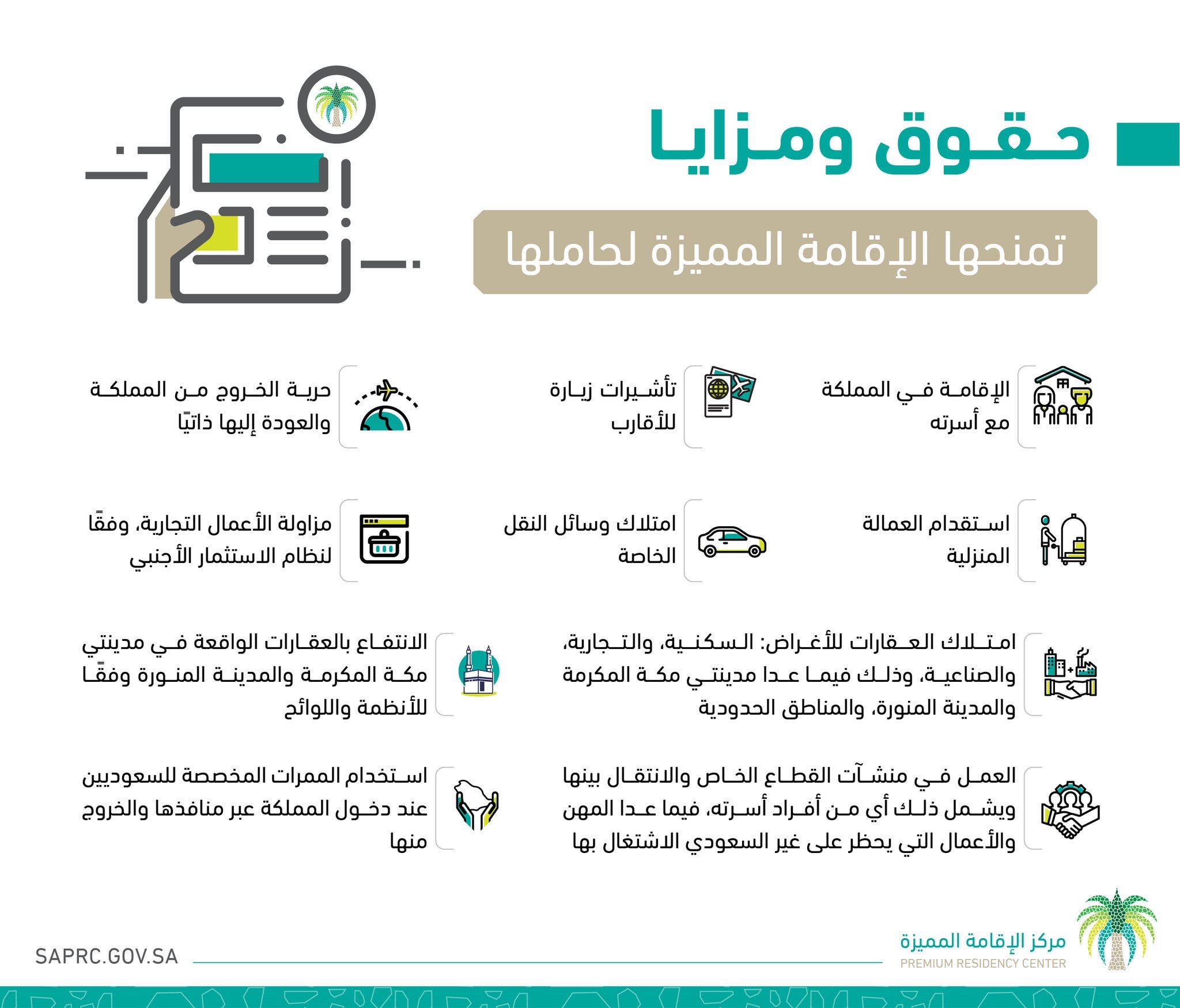 حزن محراث فلسفي رسوم الاقامة الدائمة في السعودية