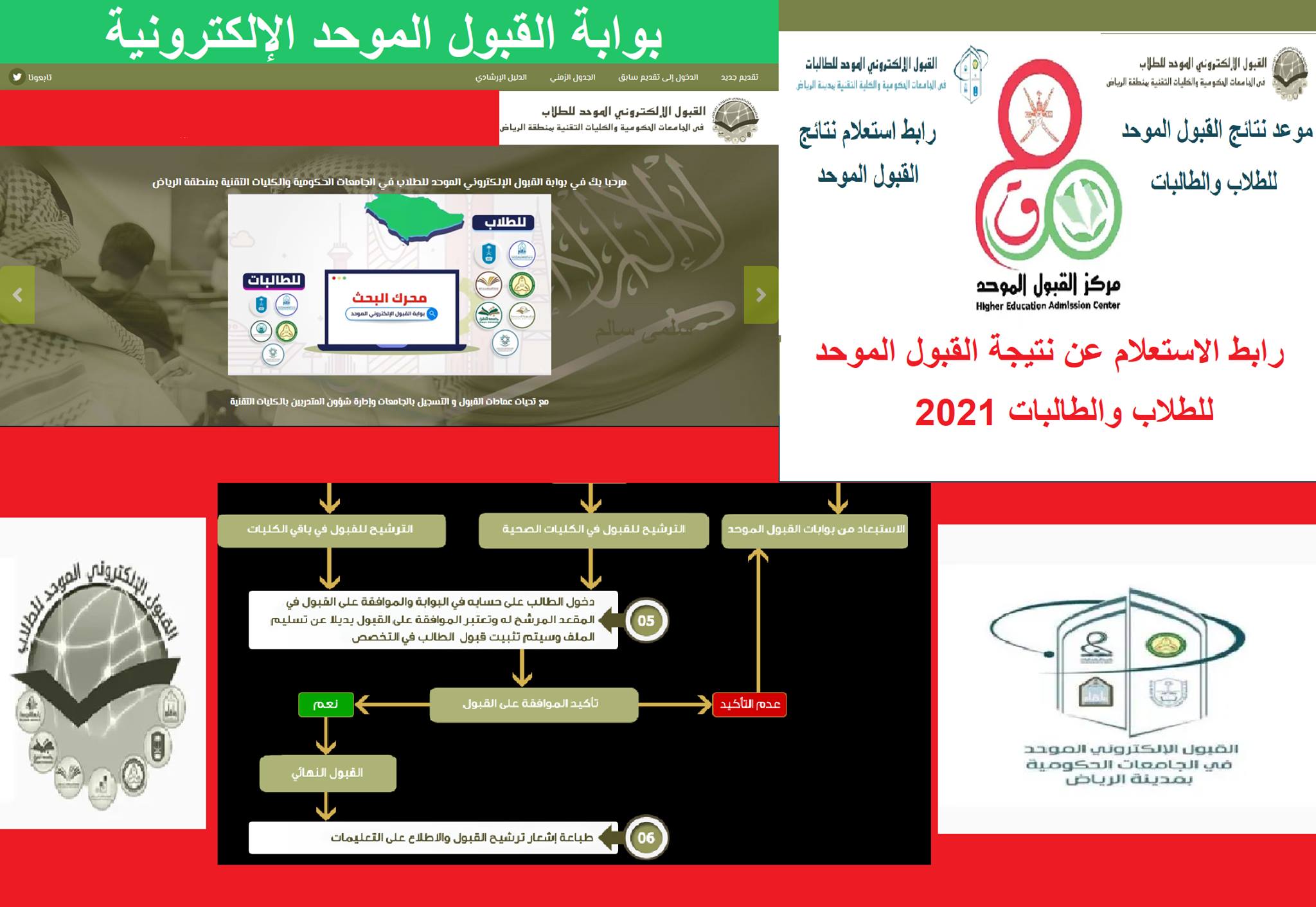 مواعيد نتائج القبول الإلكتروني الموحد للطالبات والطلاب 2021 تأكيد ونسب قبول الجامعات 1443