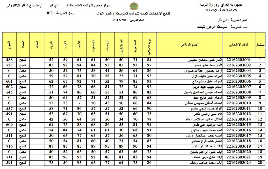 رابط نتائج الثالثة اعدادي 2021 في المغرب “ظهرت الان” خلال موقع مسار متمدرس