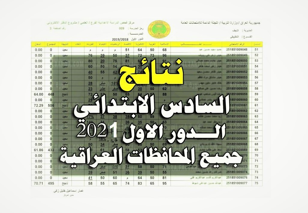 نتائج السادس الابتدائي 2021