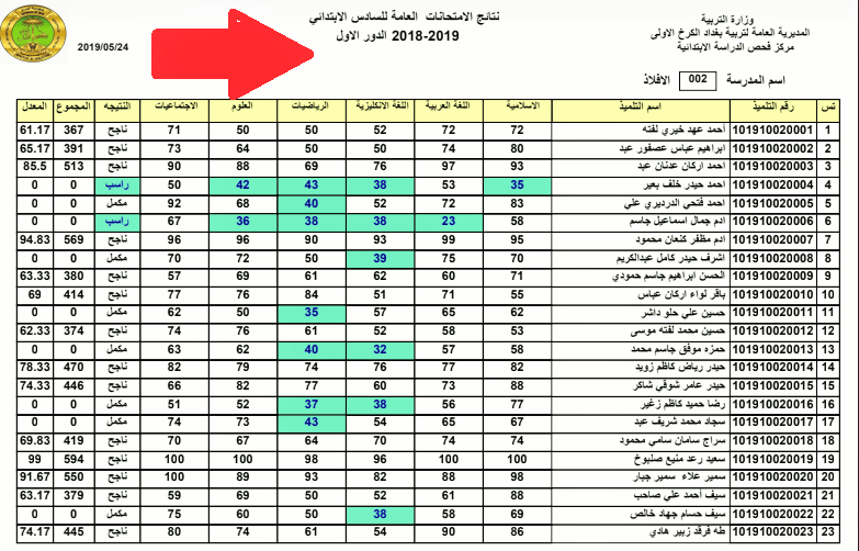 نتائج السادس الابتدائي 2021