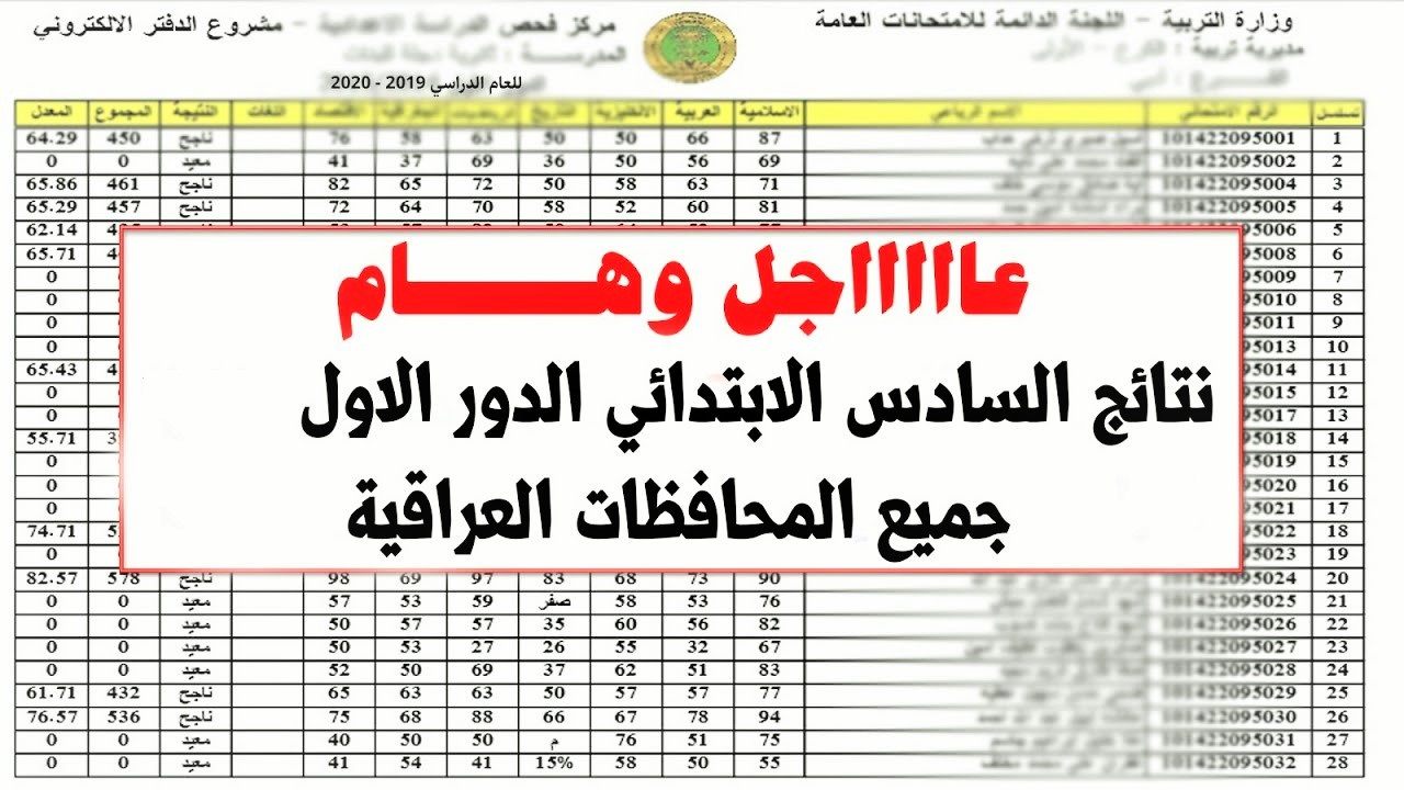 نتائج السادس الابتدائي 2021 العراق