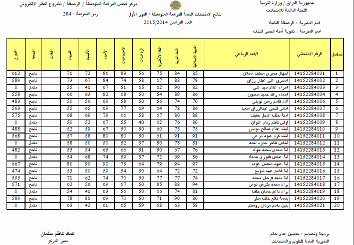 نتائج السادس الابتدائي 2021 العراق