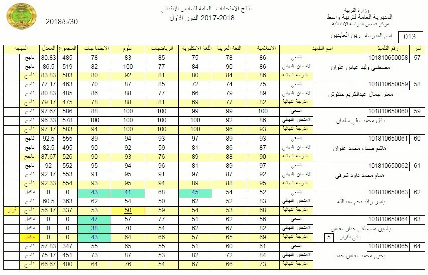 نتائج السادس الابتدائي 2021 العراق