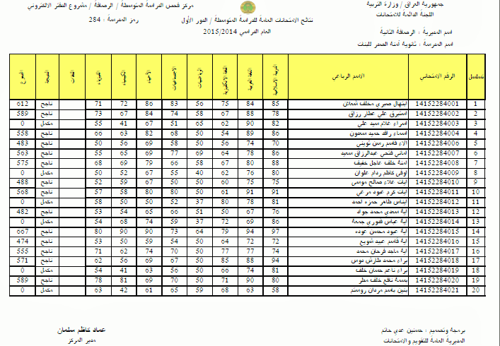 نتائج السادس الابتدائي 2021 العراق