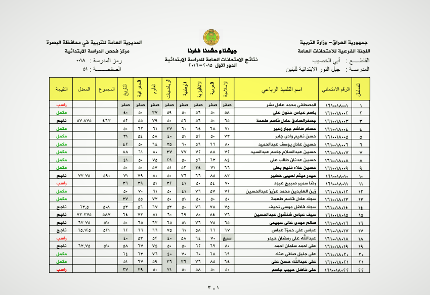 نتائج السادس الابتدائي 2021 العراق