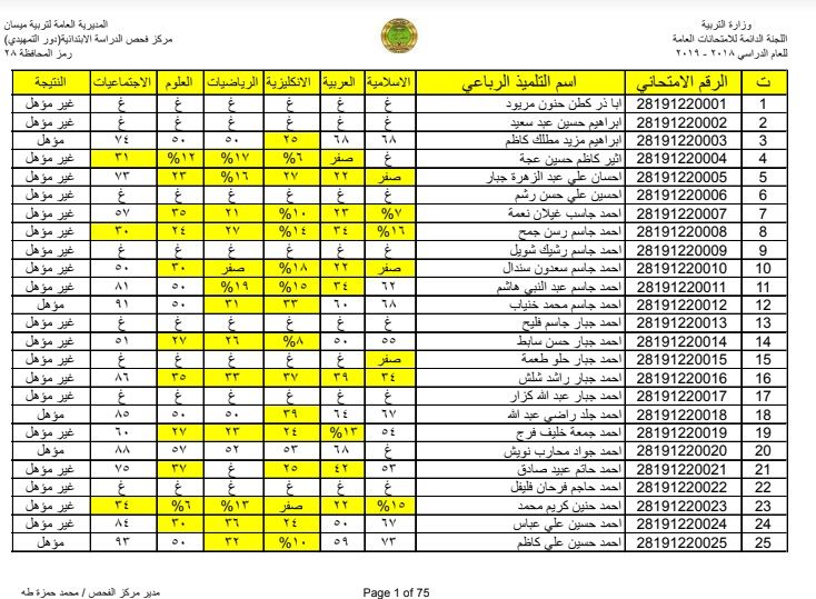 نتائج السادس الابتدائي 2021 العراق