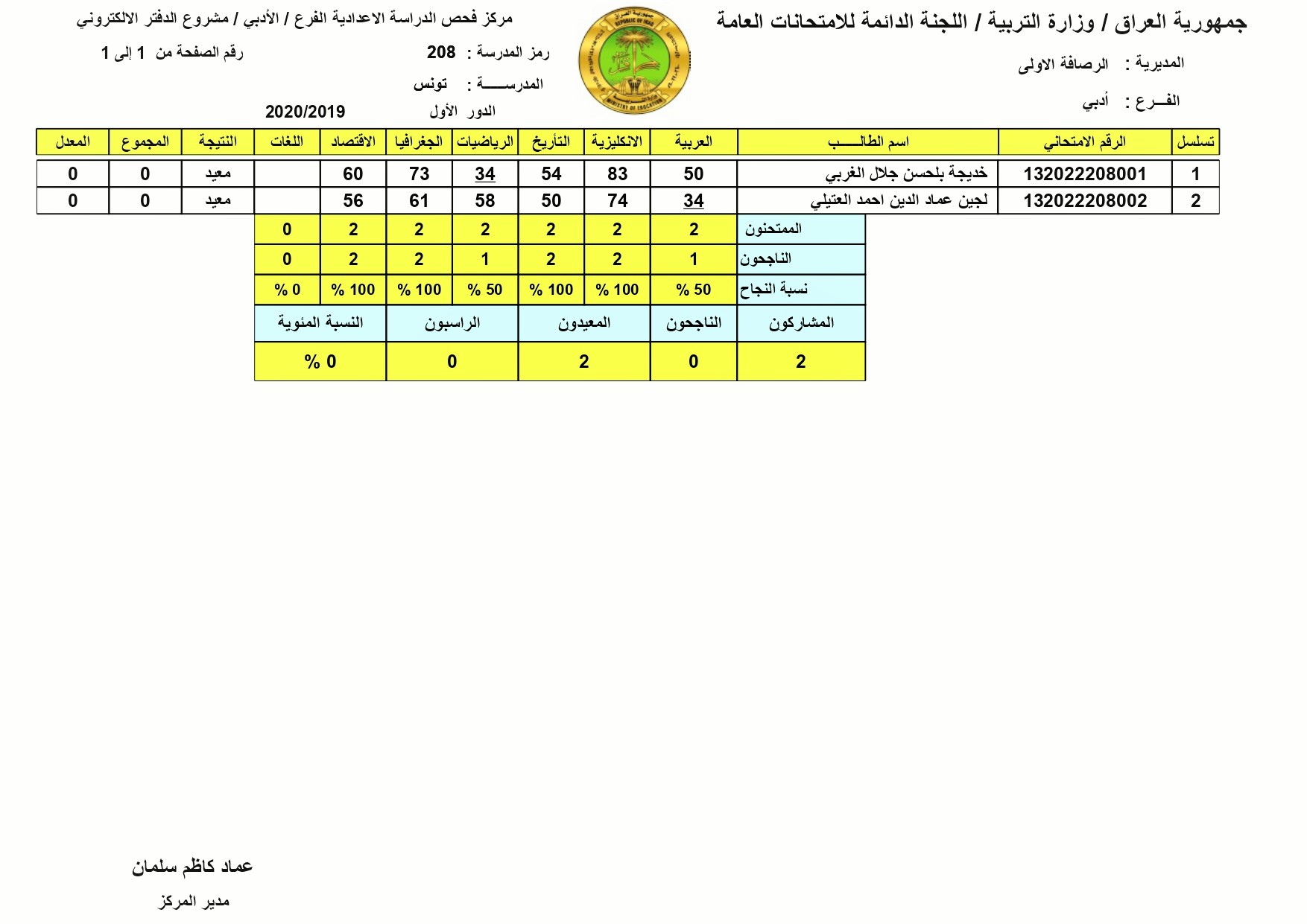 نتائج السادس الابتدائي 2021 العراق الدور الأول