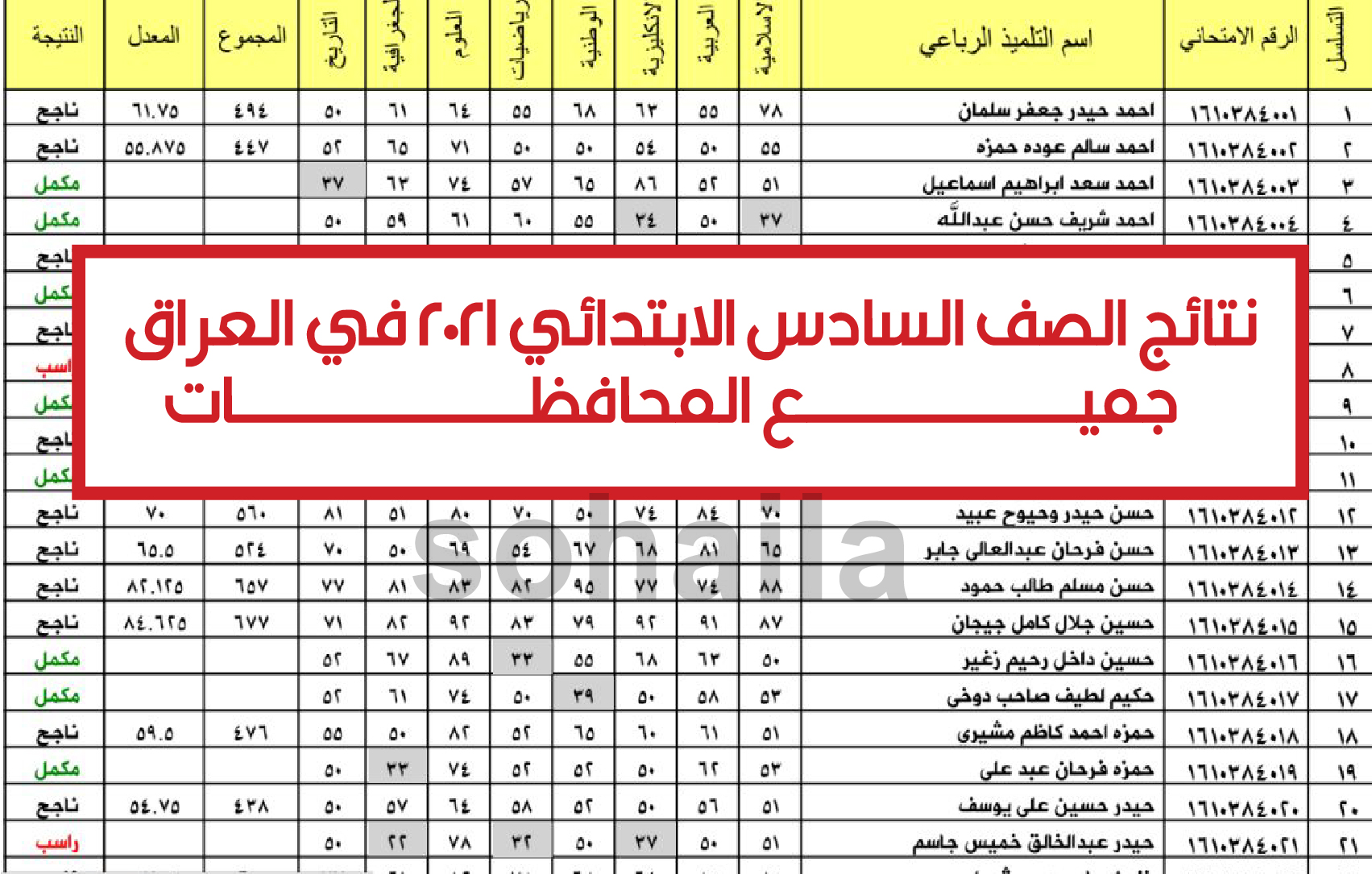 نتائج السادس الابتدائي 2021 في العراق