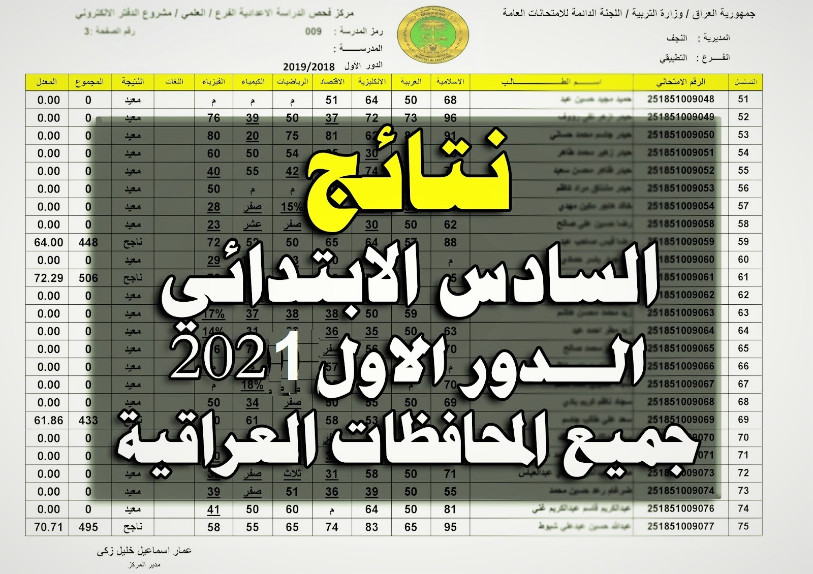 نتائج السادس الابتدائي 2021