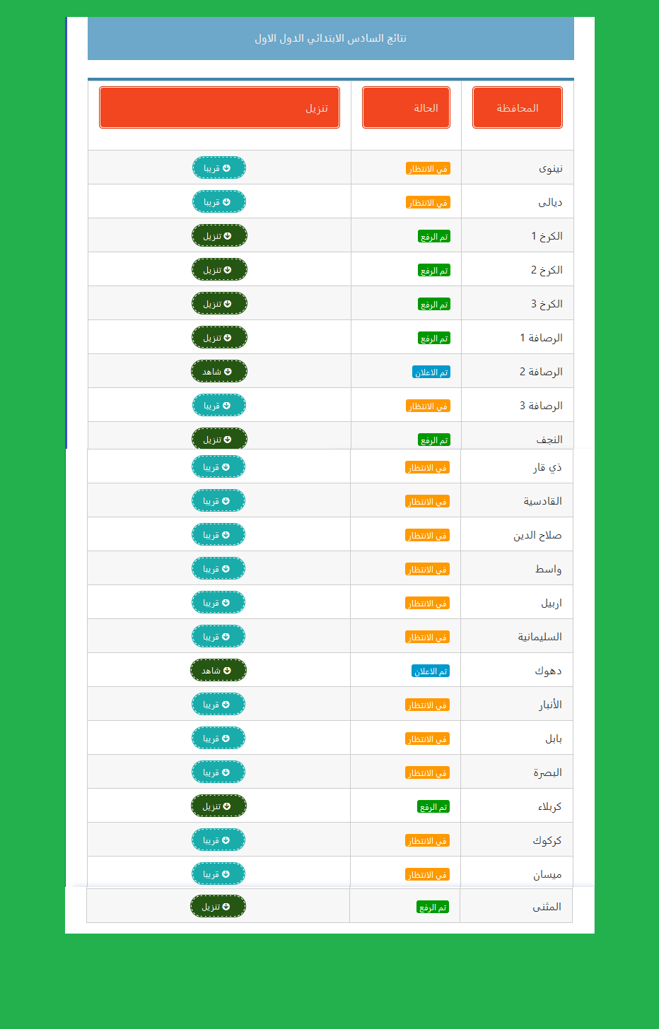 نتائج السادس الابتدائي الرصافة الثانية العراق 2022 الدور الأول