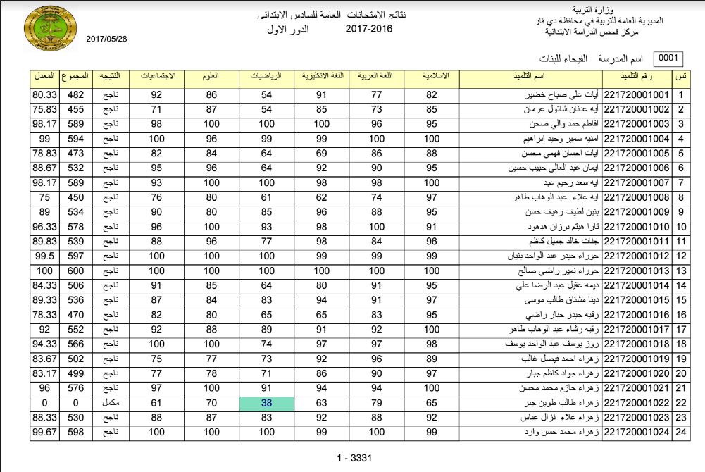 نتائج السادس الابتدائي بالعراق 2021 الدور الاول