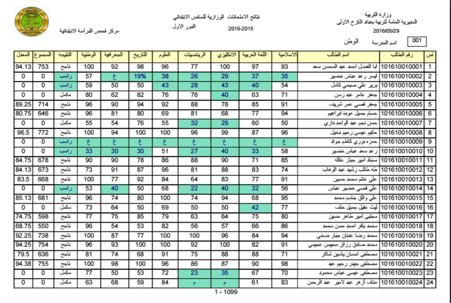 استخراج نتائج السادس الابتدائي بالعراق 2021