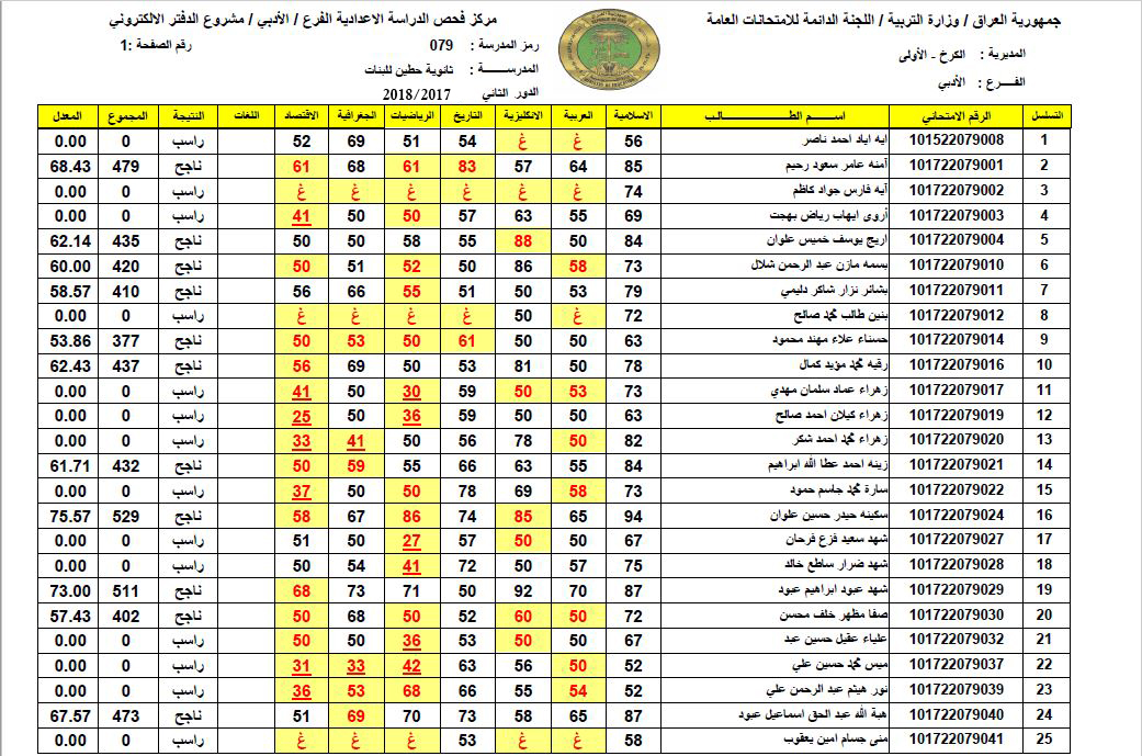 نتائج السادس الابتدائي 2021 رابط موقع وزارة التربية والتعليم لمعرفة نتائج الطلاب في العراق