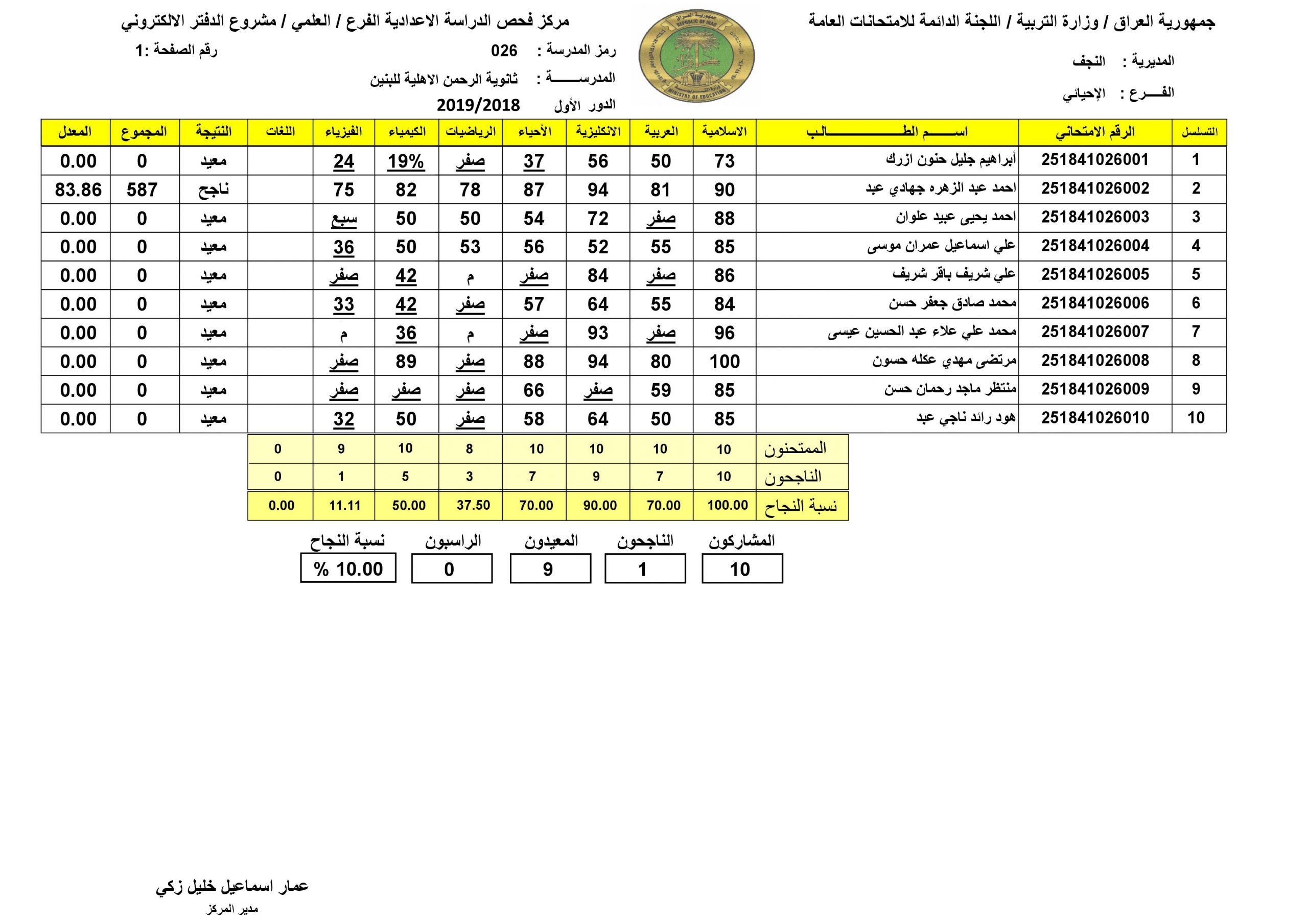 نتائج الصف السادس الابتدائي 2021 العراق