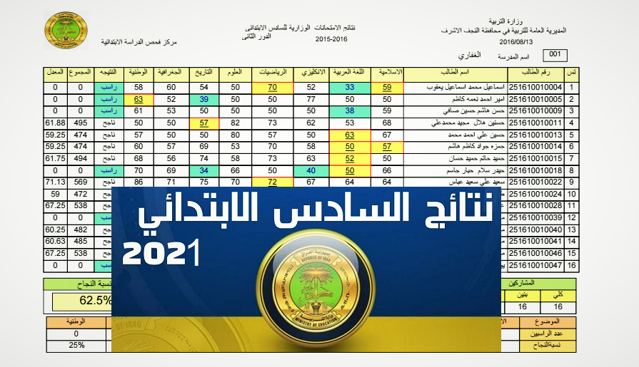 نتائج الصف السادس الابتدائي 2021