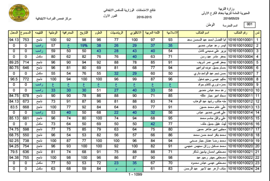 رابط نتائج العراق الصف السادس الابتدائي 2021