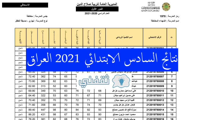 نتائج السادس الابتدائي 2021 الرصافة 1 الرصافة 2 القادسية، البصرة، المثنى، ذي قار