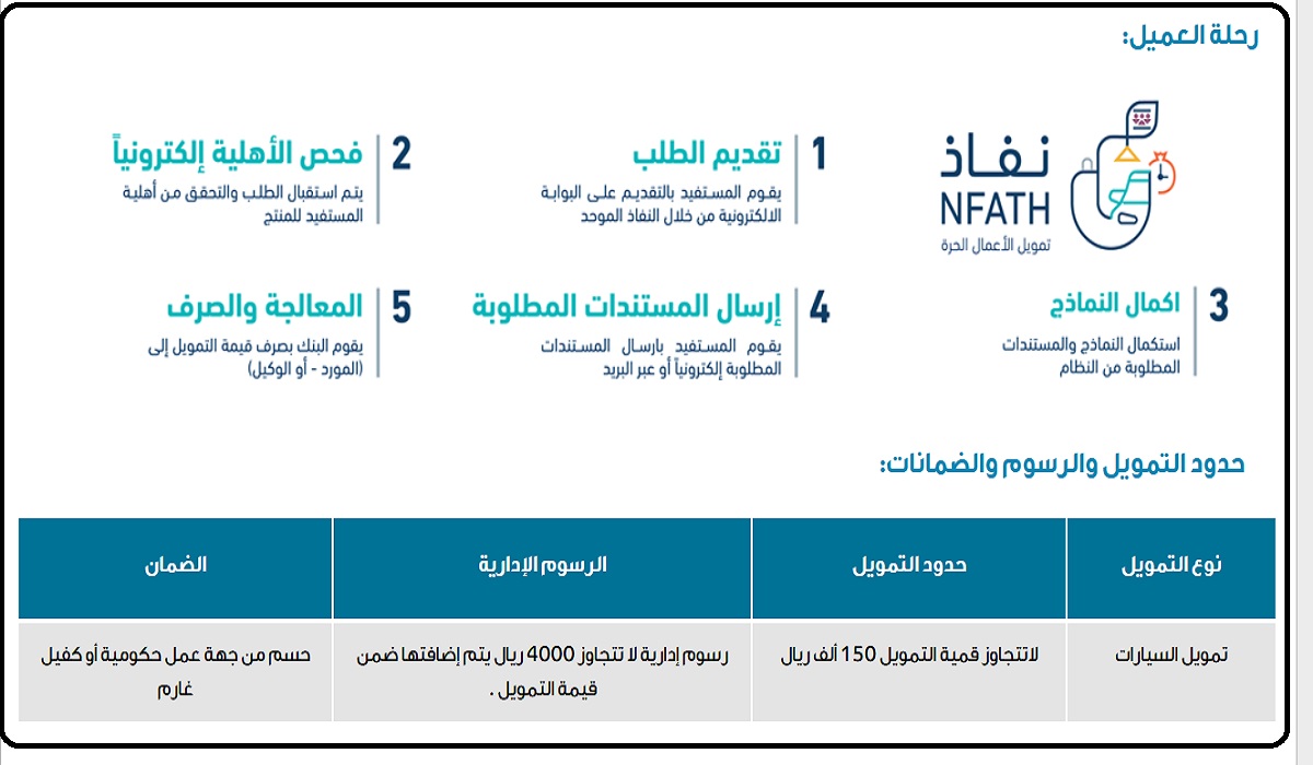 نفاذ تمويل السيارات