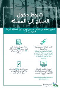 ماهى قائمة الدول المشمولة للتأشيرة السياحية السعودية الجديدة 2021 بعد عودة السياحة Saudia ثقفني