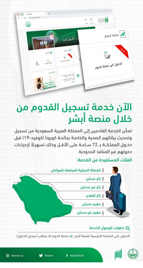 تسجيل القدوم منصة أبشر وفئات القادمين المستفيدة من الخدمة