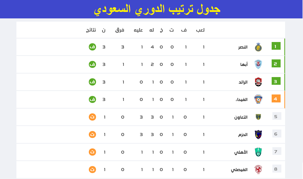 هداف الدوري السعودي