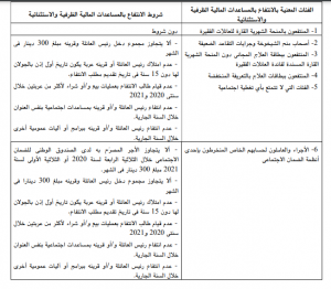 اقرأ جيدا وثيقة توضح الفئات المعنية بالمساعدة الاجتماعية 2021