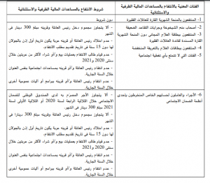الفئات المعنية بمنحة 300 دينار المساعدات الاجتماعية 2021