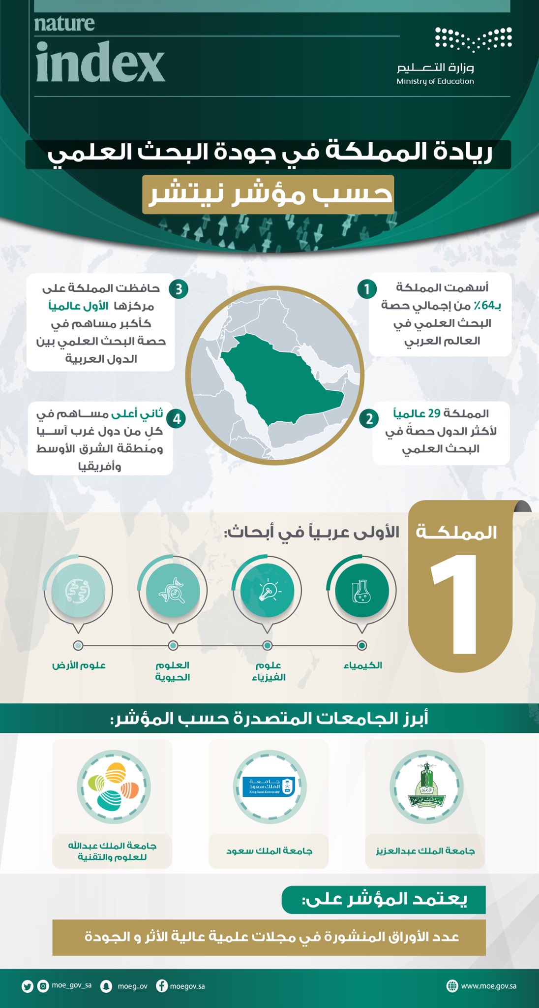 ريادة المملكة العربية السعودية فى الابحاث العلمية