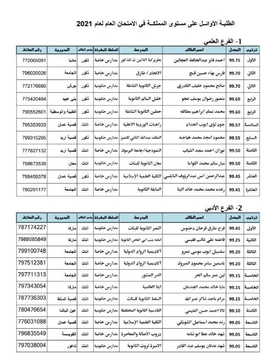 رابط الاستعلام عن نتائج الثانوية الأردنية التوجيهي بالاسم و رقم الجلوس عبر tawjihi.jo