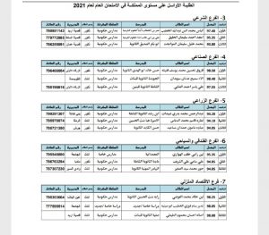 رابط الاستعلام عن نتائج الثانوية الأردنية التوجيهي بالاسم و رقم الجلوس عبر tawjihi.jo