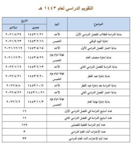 عدد أيام الدراسة في السعودية