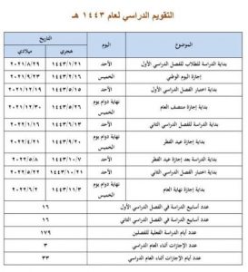 بداية العام الدراسي الجديد في السعودية 