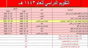 موعد بداية العام الدراسي الجديد في السعودية وأهم القرارات الجديدة 