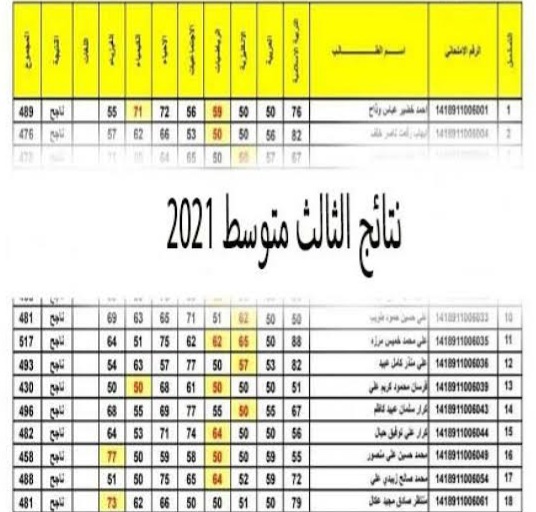 موقع نتائجنا| link رابط استظهار نتائج الثالث المتوسط العراق 2021 الدور الأول وخطوات تحميل كشوف أسماء التلاميذ pdf