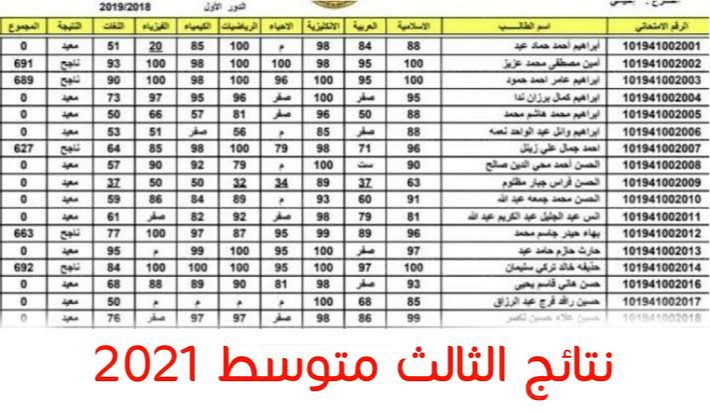 نتائج الخارجي 2021| موقع نتائج الثالث المتوسط2021 الدور الأول جميع المحافظات من وزارة التربية العراقية epedu.gov.iq