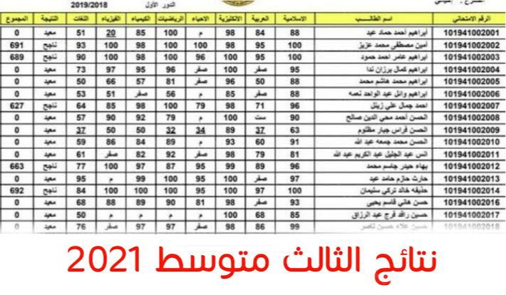 استنادا الى متوسط نتائج التجربتين ١و٢