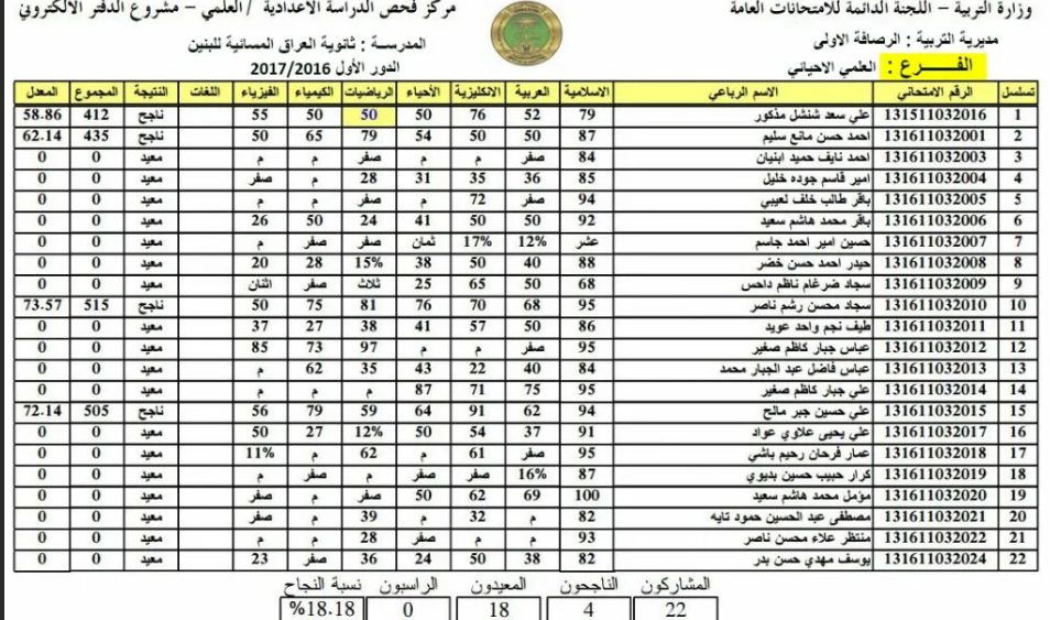 رابط farouq.moch.gov.iq للاستعلام عن نتائج الثالث المتوسط بالعراق 2021 جميع محافظات العراق pdf على موقع وزارة التربية والتعليم العراقية
